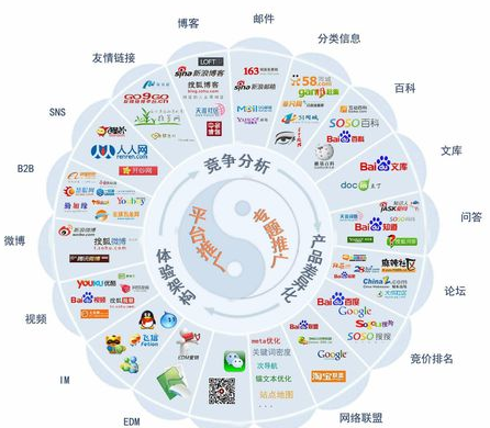 新興品牌如何進行高性價比的網(wǎng)絡(luò)推廣?